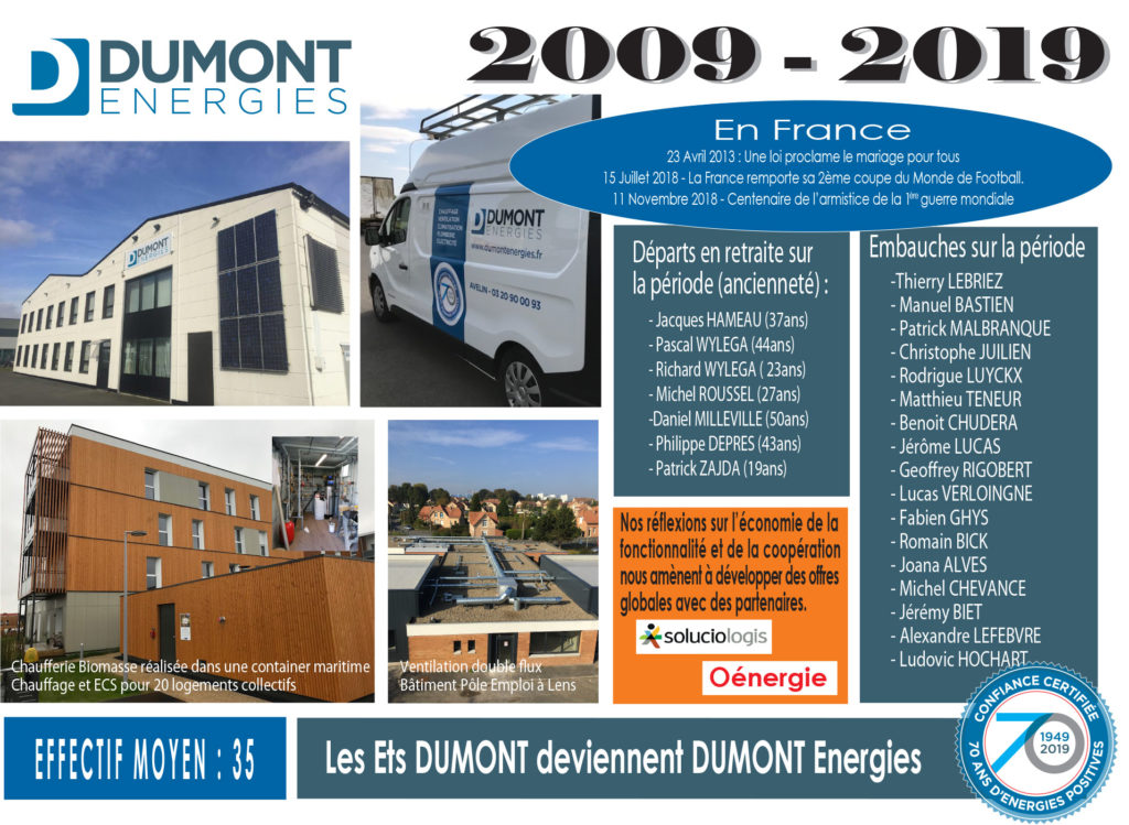 Historique Dumont 2009-2019